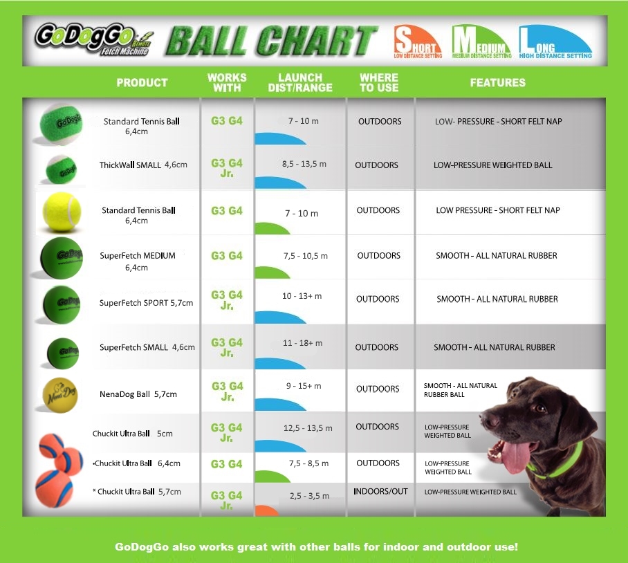 Chuckit Ball Size Chart